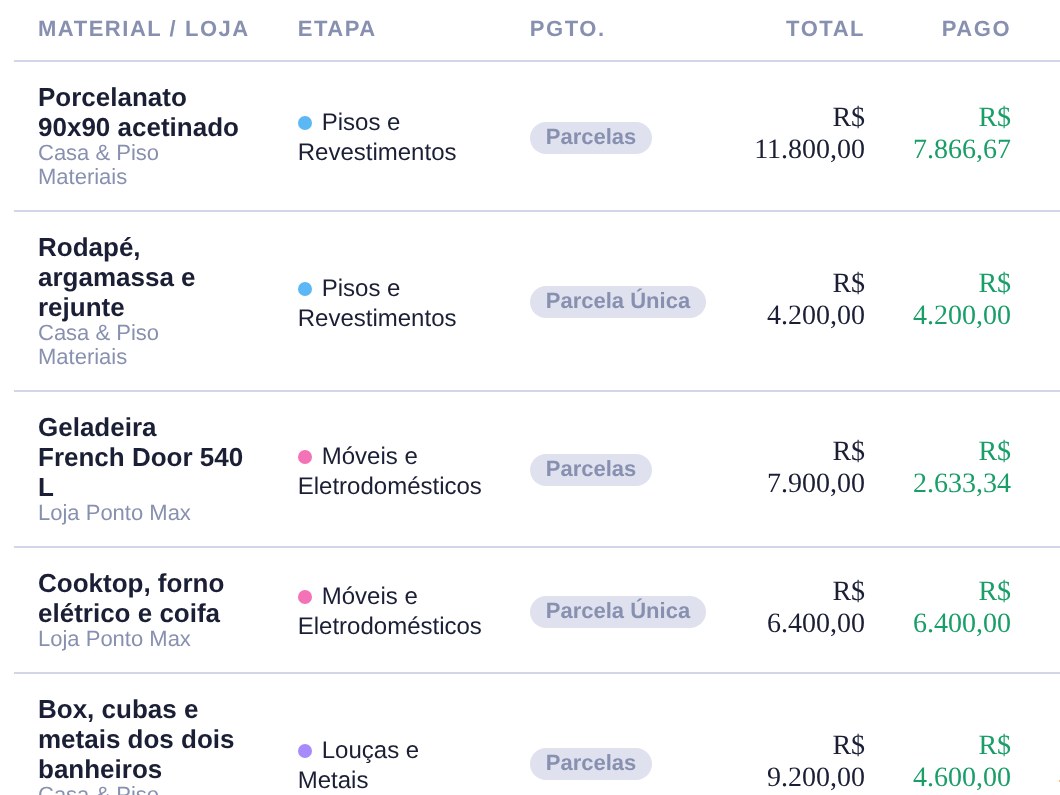 Lista de materiais do Nossa Reforma, com loja, parcelas e status de entrega